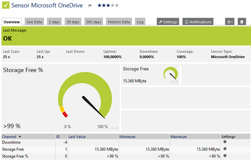Microsoft OneDrive Sensor